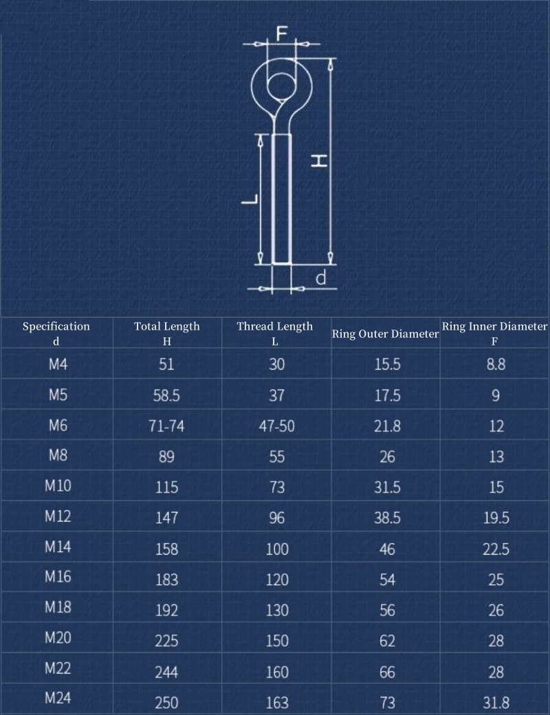 304 RVS schapenoogschroef M4 M - Hook Eye Fastener recensie en prijs